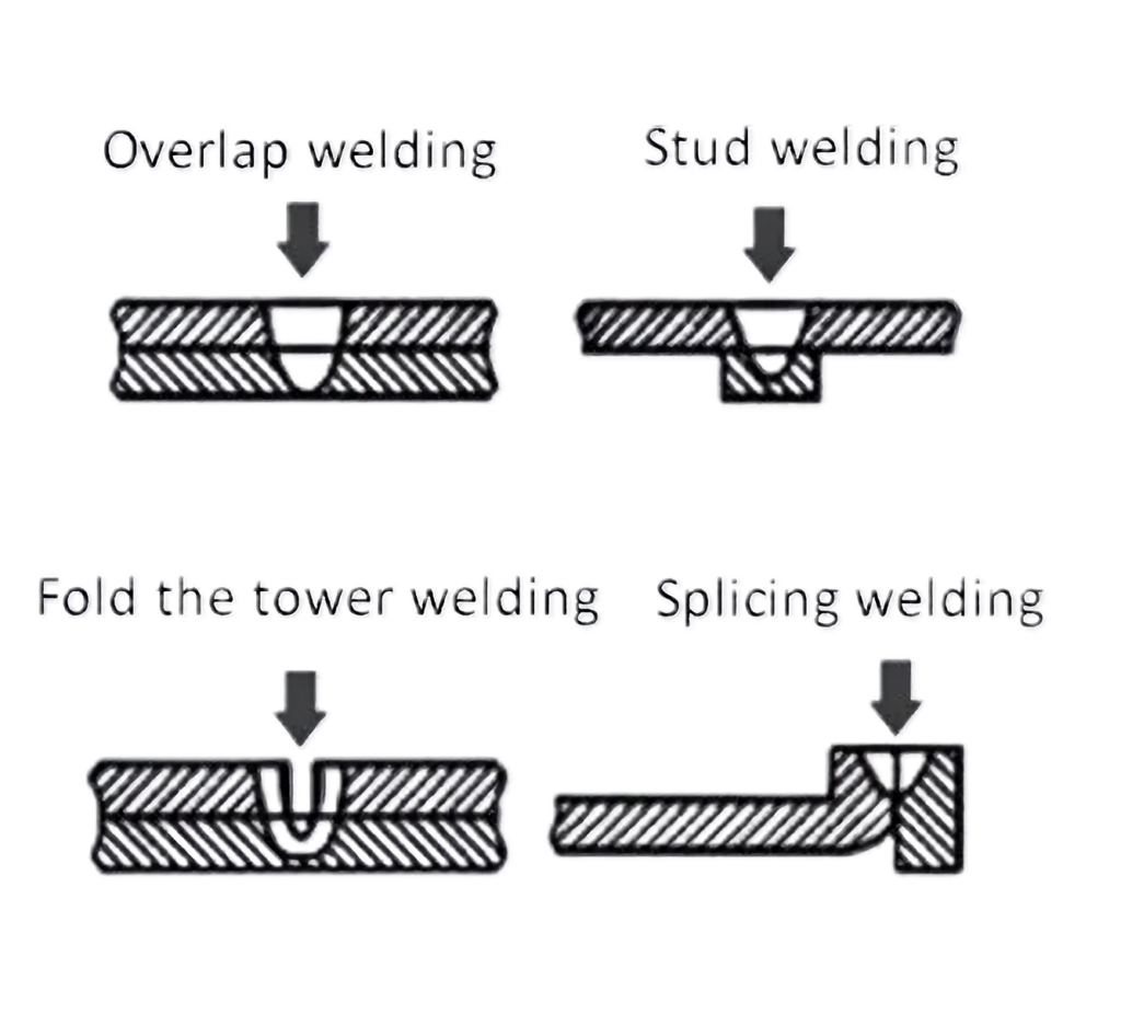 welding-style